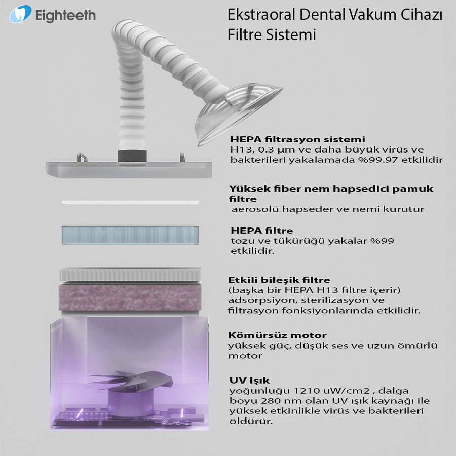 Eighteeth ekstraoral filtre sistemi